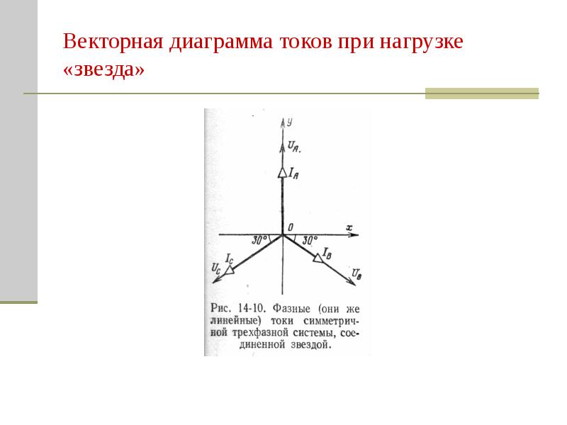 Векторная диаграмма линейных токов