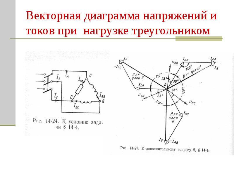 Векторные диаграммы в электротехнике