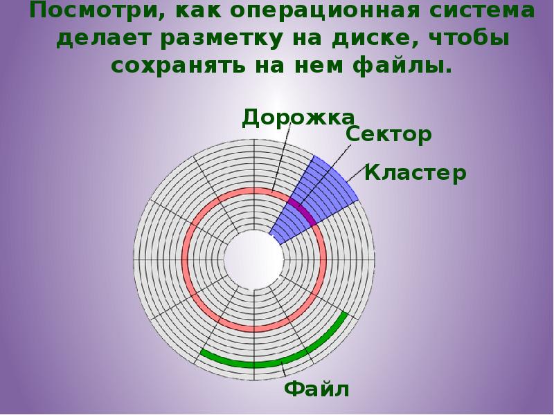 Кластер файл. Деление на дорожки и секторы характерно для. Процесс разметки диска на дорожки и секторы называется. Файл сохраняется в сектор или кластер. Как узнать сектор района.