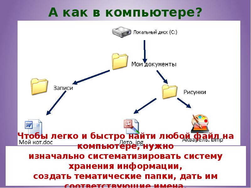 Процесс показа презентации что это