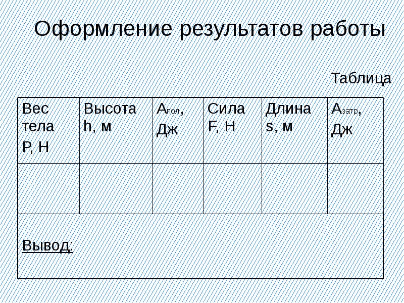 Длина вывода. Ятна работе таблица.