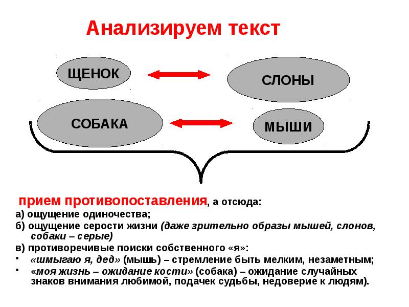 Противопоставление образов картин понятий это