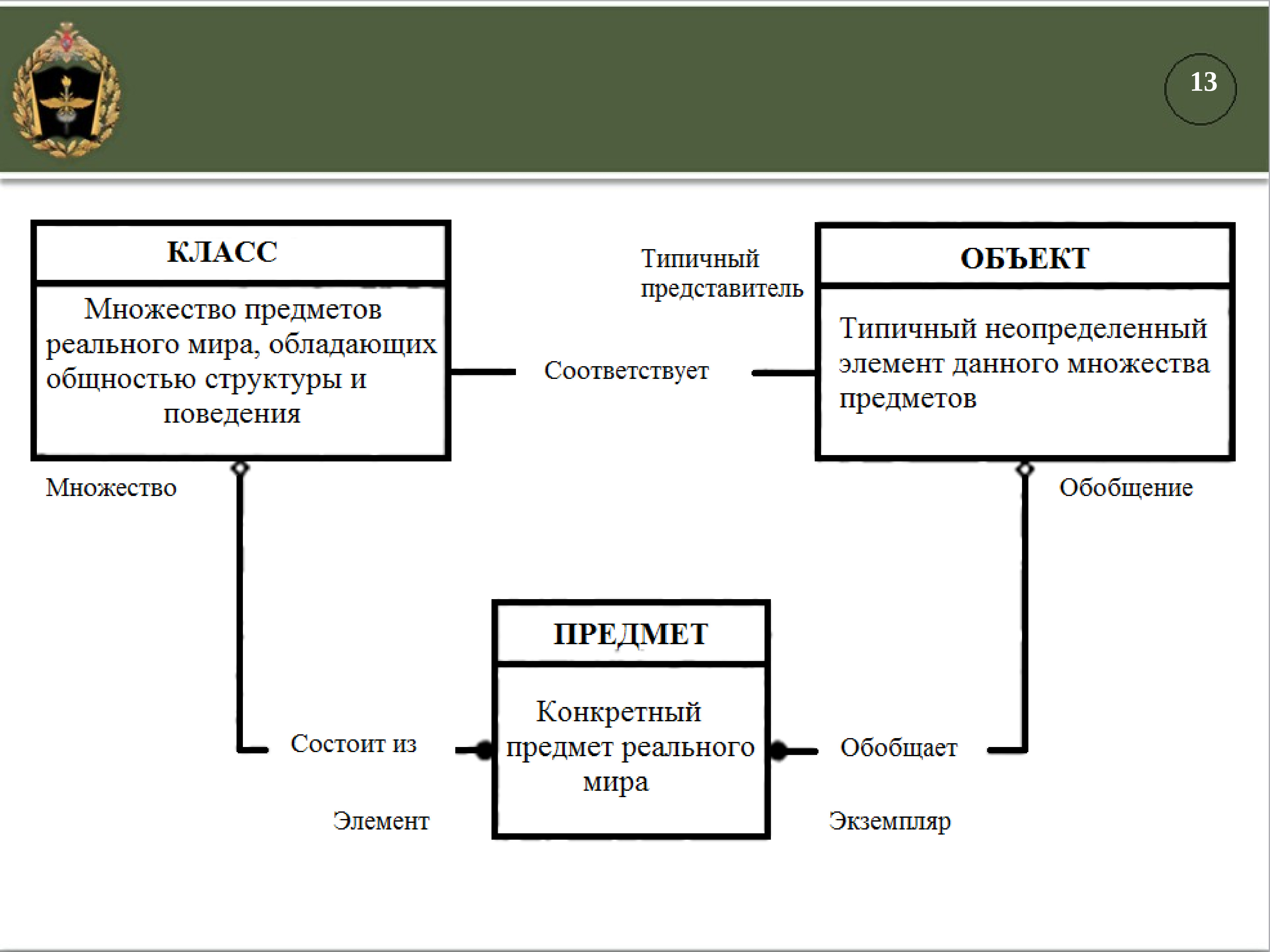 Ооо сас проект техника