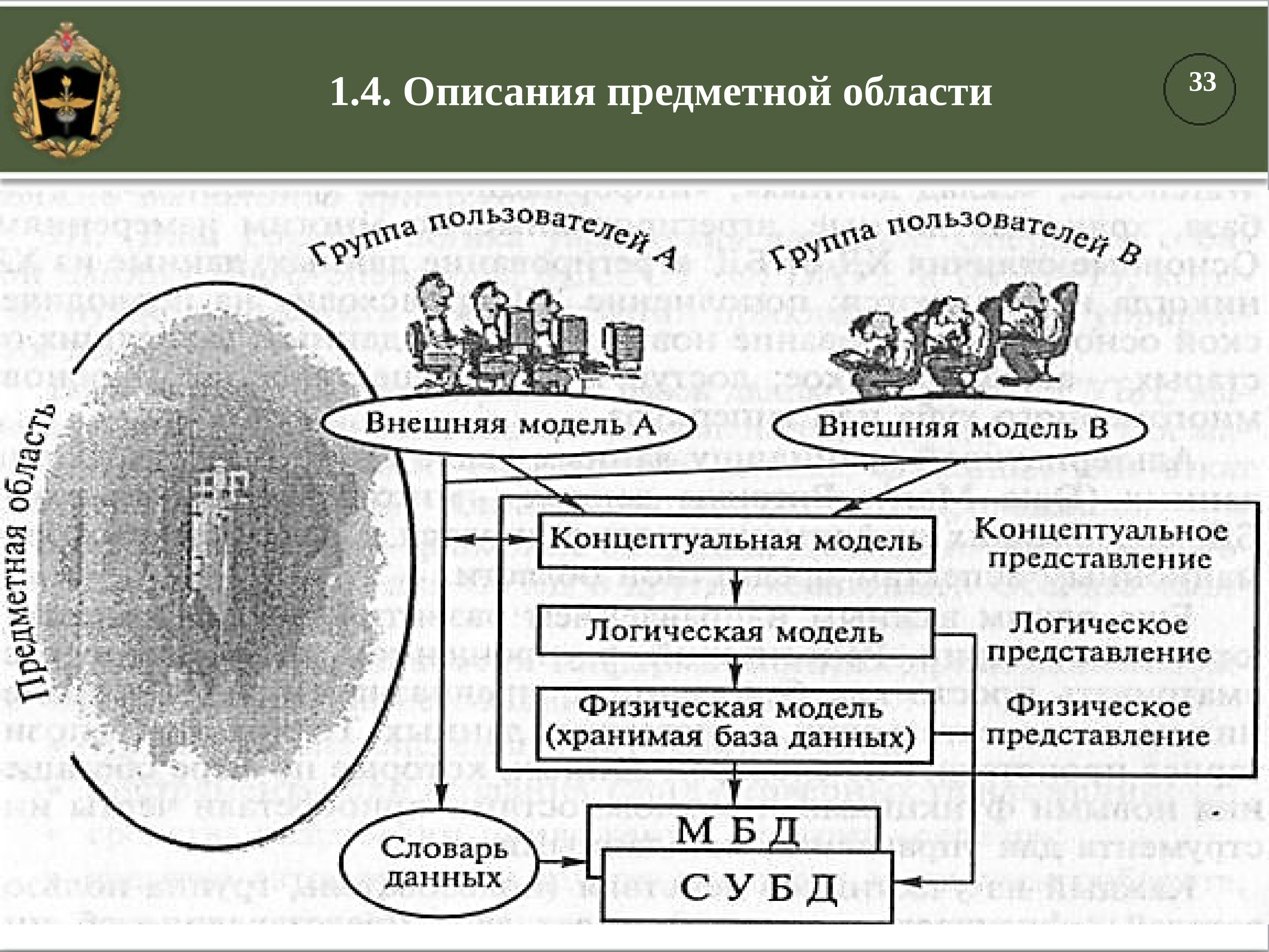 Особая система. Автоматизированные системы специального назначения. Концепция дисциплины автоматизация. Силы автоматизации управления. Зоны специального назначения презентация.