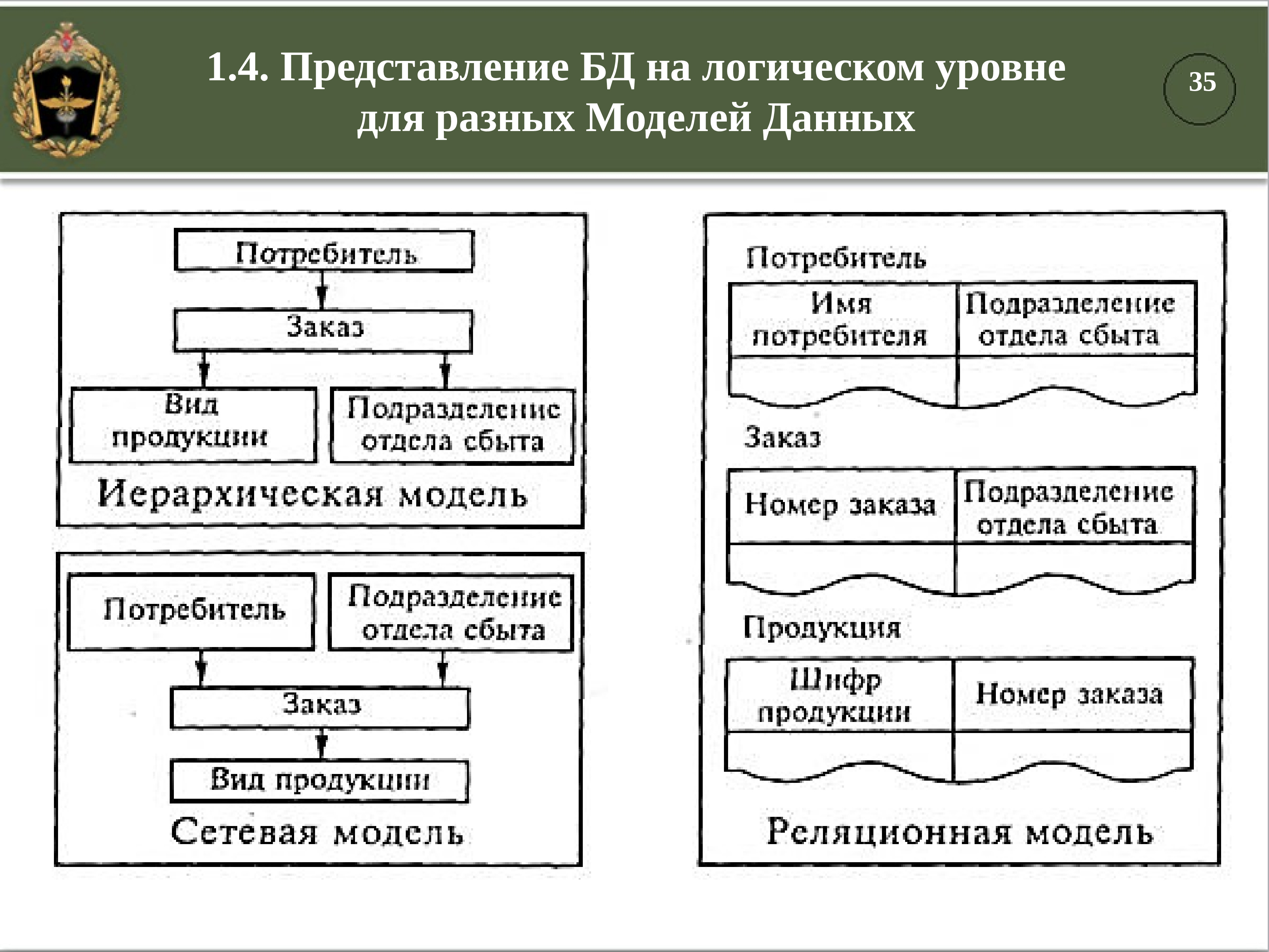 Система специального назначения. Логический уровень представления информационных процессов.