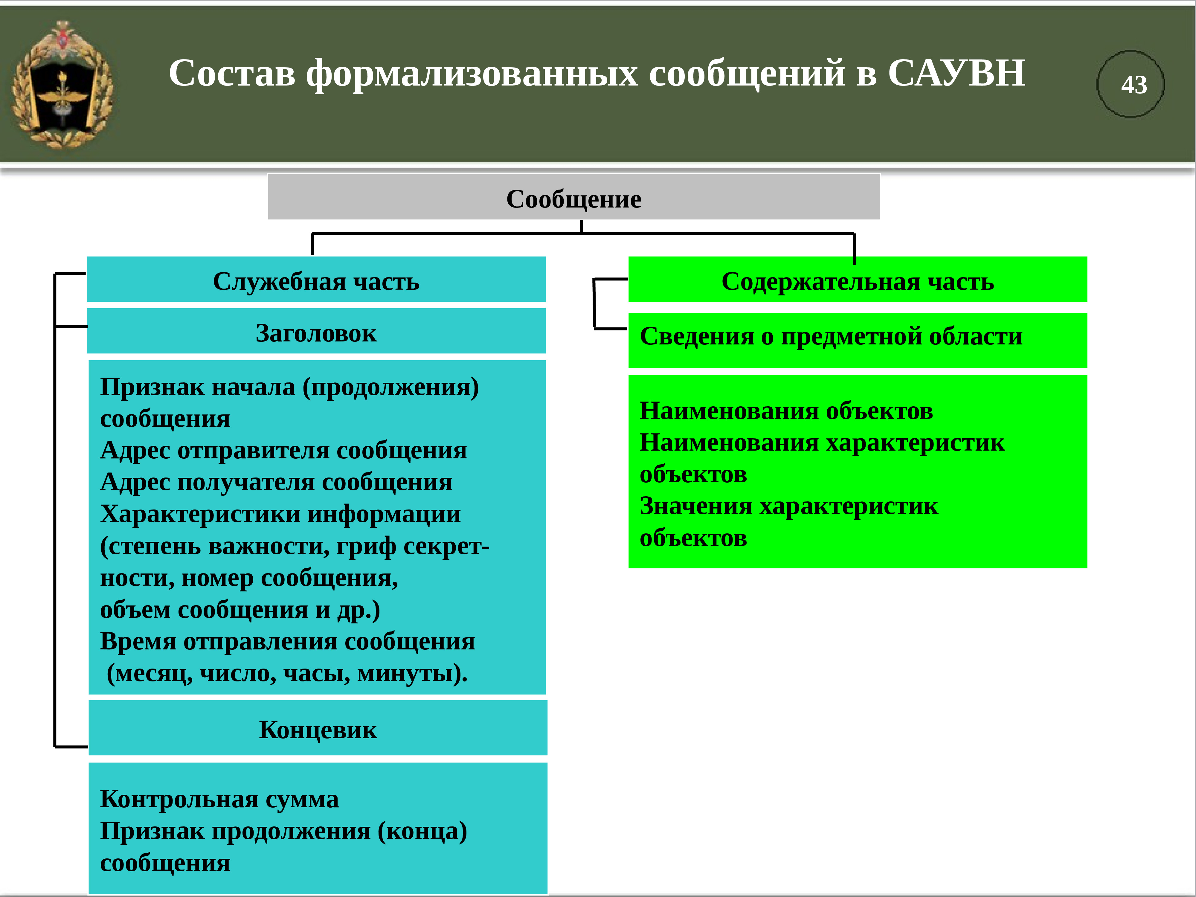 Формализованная система управления. Автоматизированные системы специального назначения. Автоматизированная система специального назначения. Автоматизированных систем специального назначения.