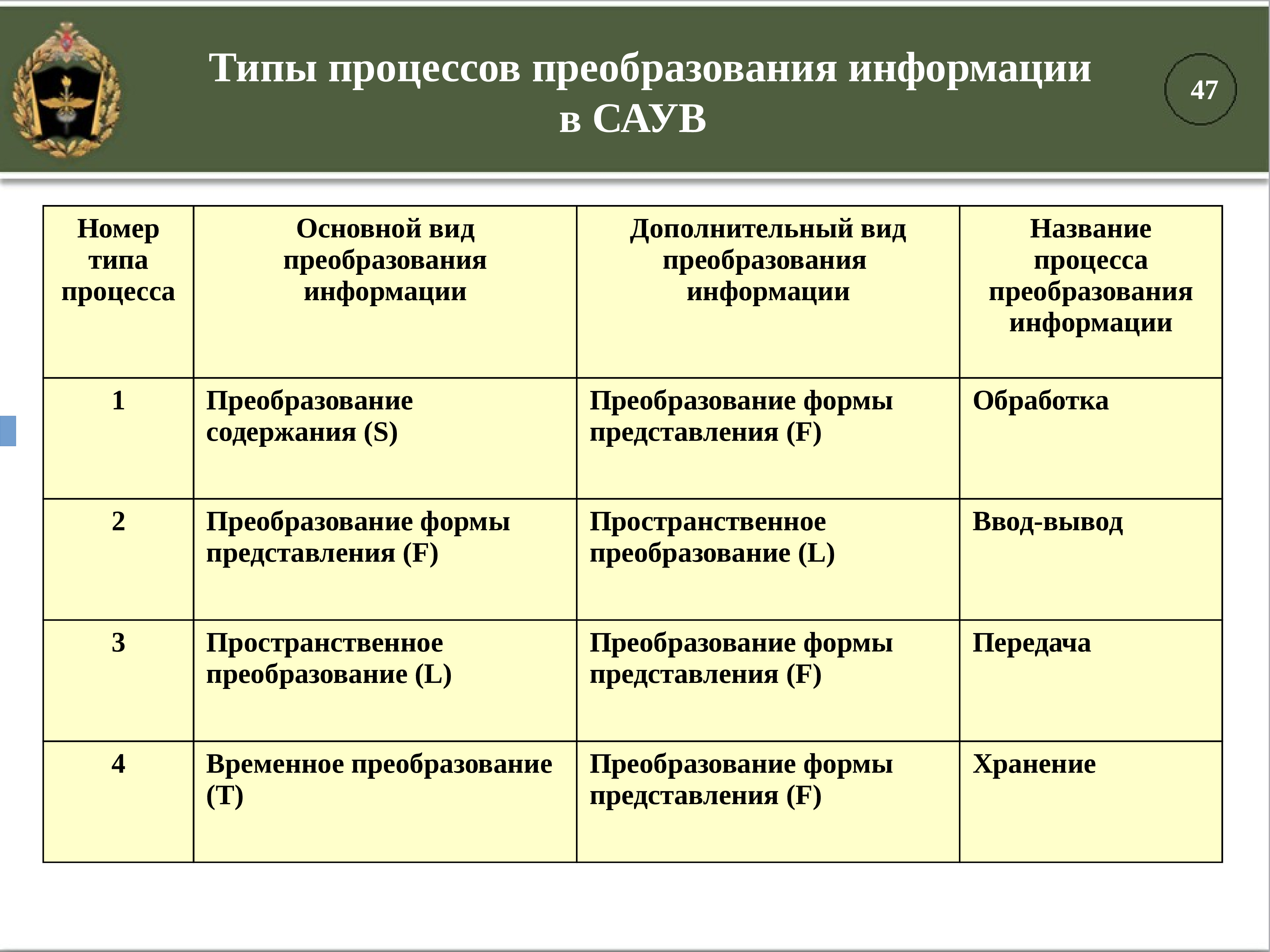 Процесс преобразования. Типы процессов. Виды преобразований в организации. Автоматизированные системы специального назначения.