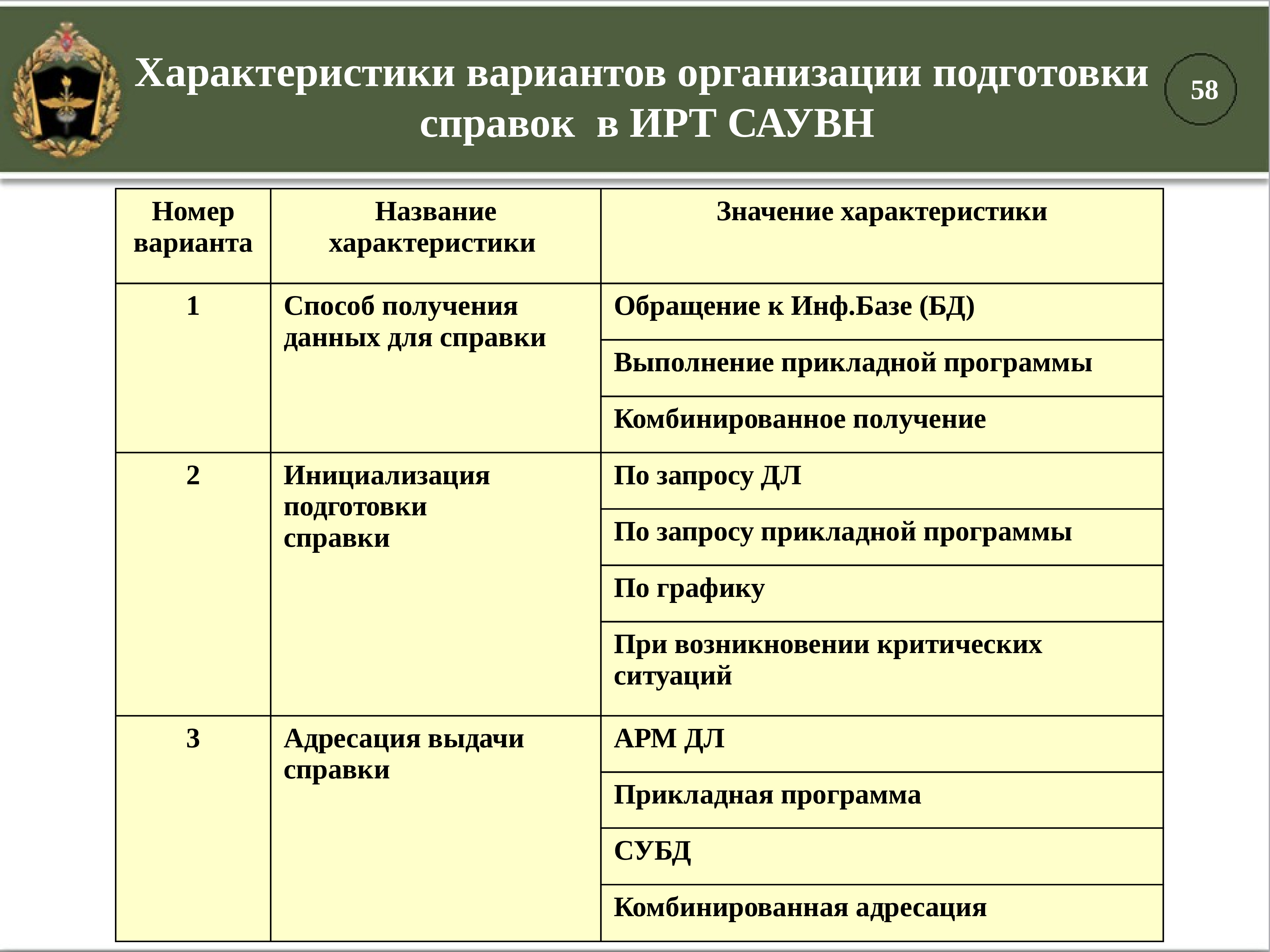 Вариант характеристики. Варианты характеристик. Автоматизированные системы специального назначения. Характер варианты харак. Информационная характеристика организации.