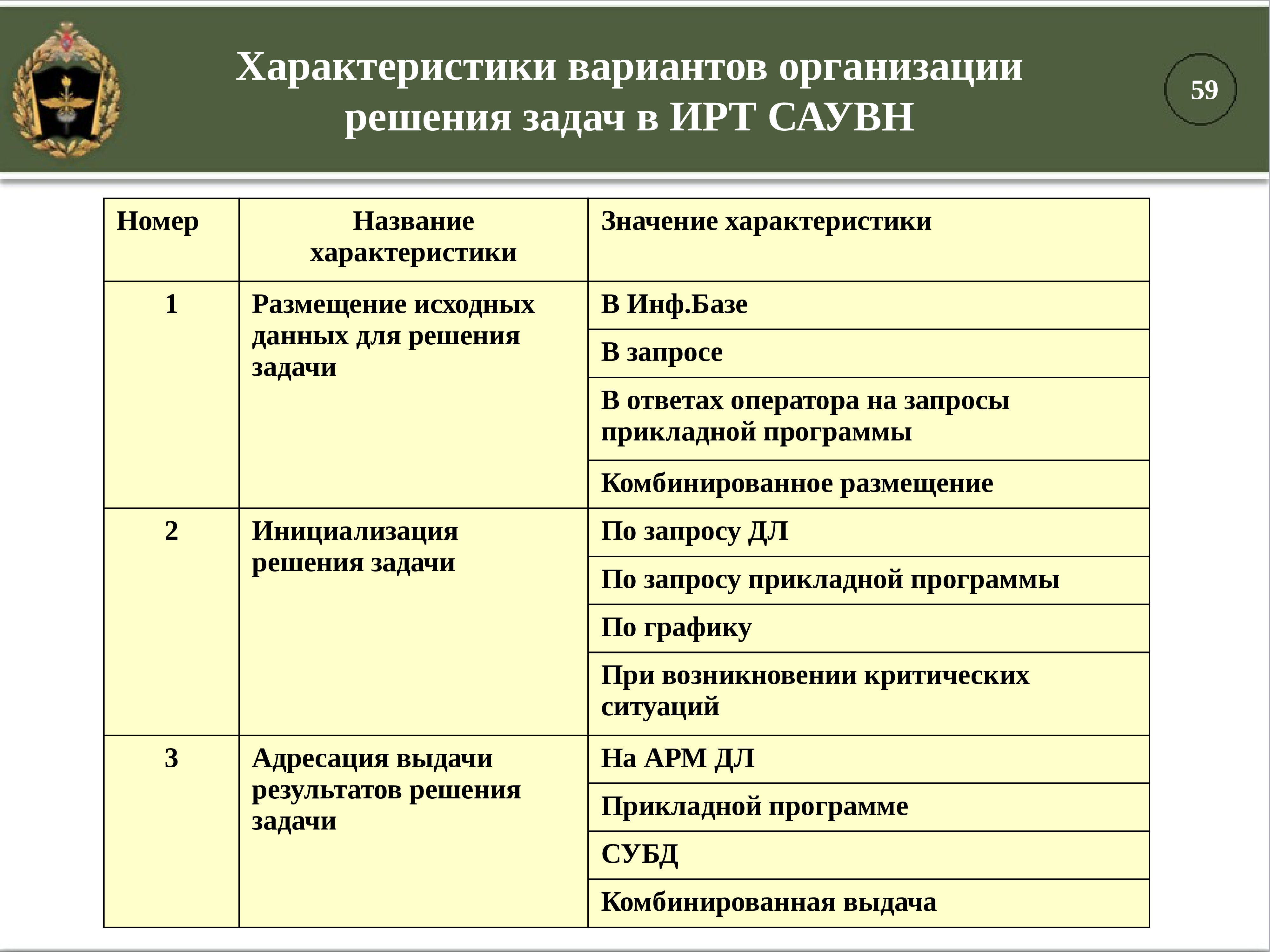 Предприятие вариант. Автоматизированные системы специального назначения. Характер варианты харак. Информационная характеристика организации. Концепция дисциплины автоматизация.