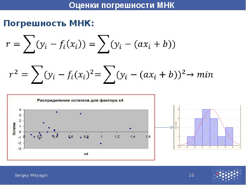 Метод наименьших квадратов презентация