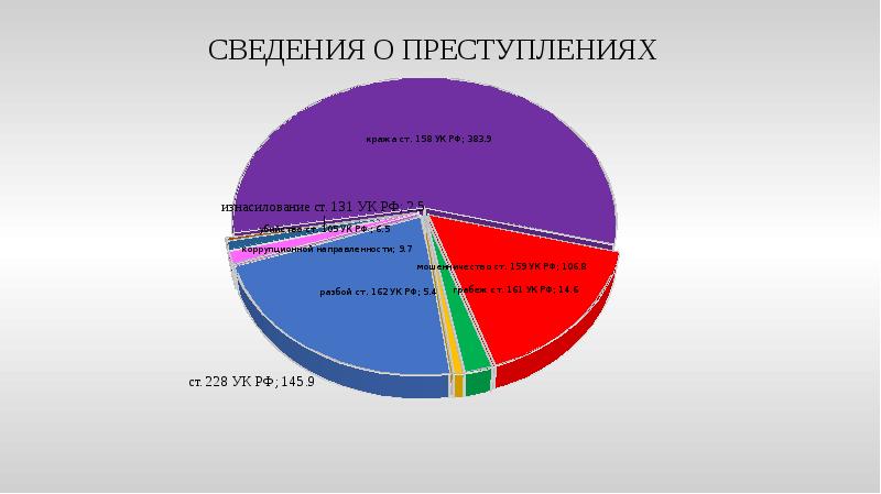 Совокупность предусмотренных уголовным законом