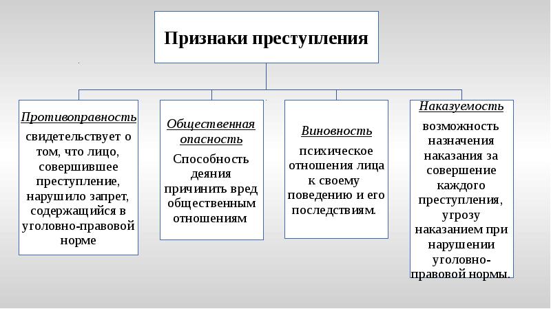 Понятие и признаки преступления презентация