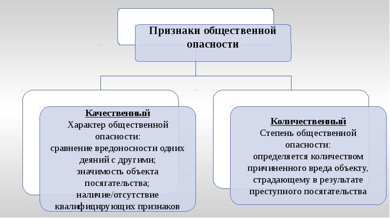 Какие термины относятся к понятию правонарушение