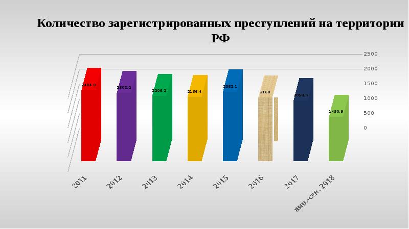 Количество зарегистрированных. Количество зарегистрированных 2103.