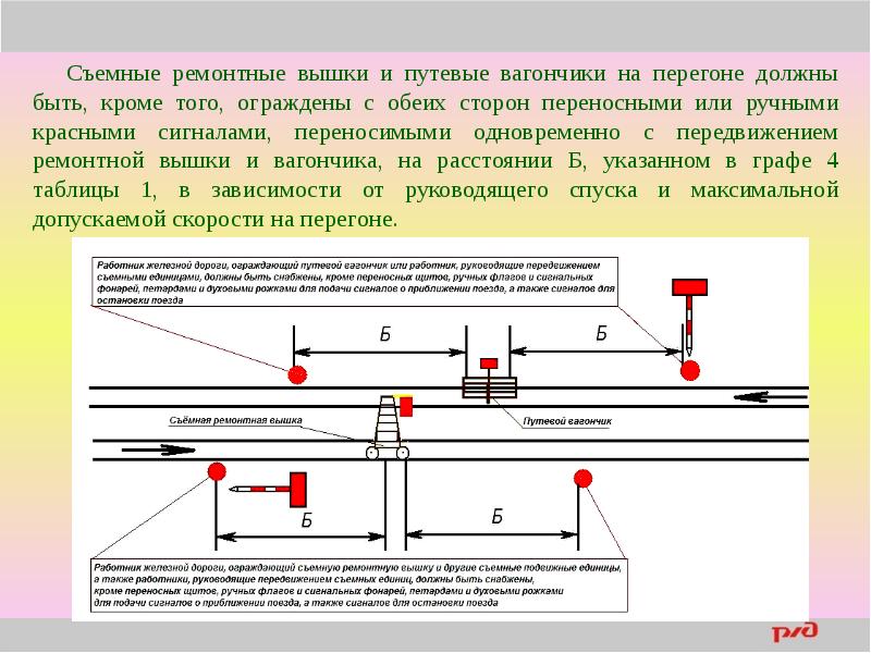 Жд путь в плане и профиле должен соответствовать требованиям сдо