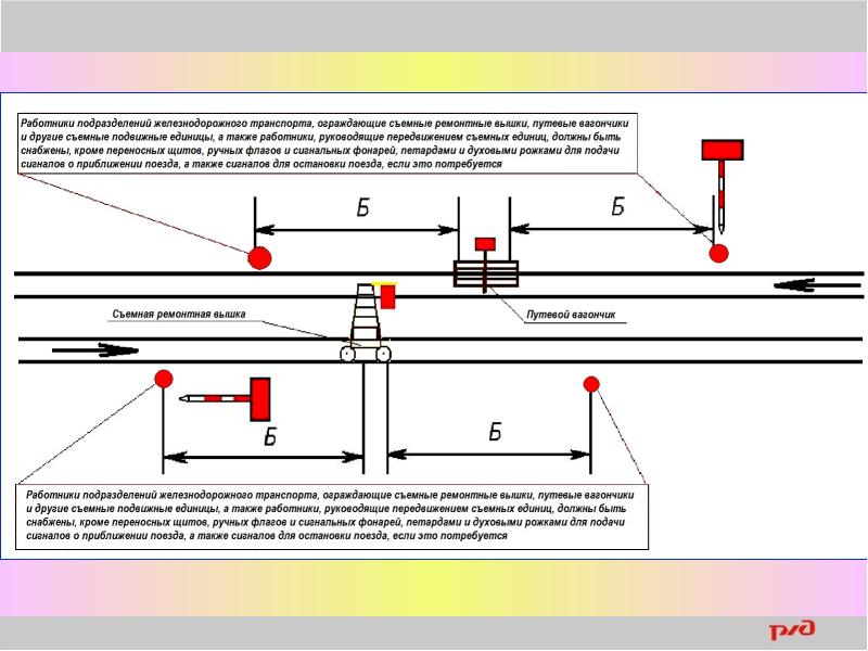 Инструкция по сигнализации ржд с картинками