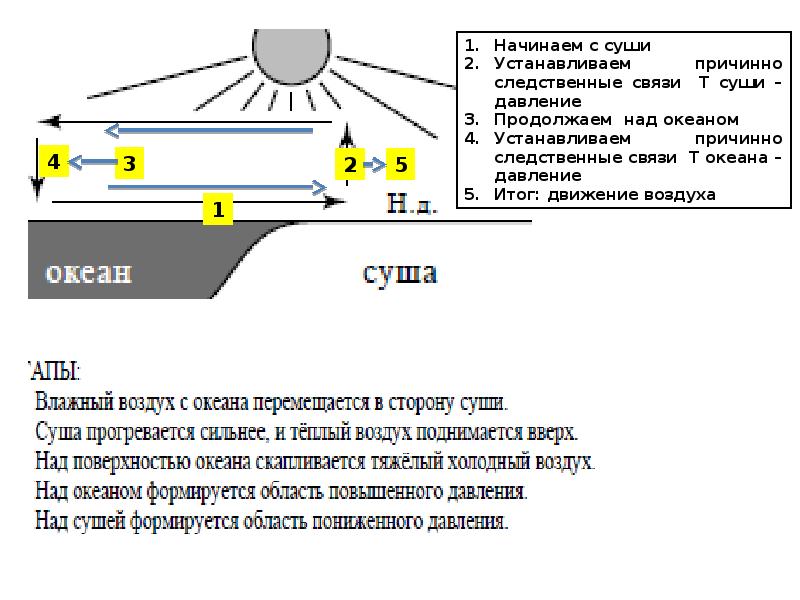 Как отказаться от росинвойс на росэлторге образец