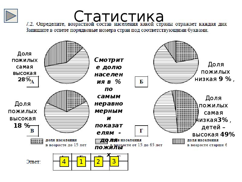 Половозрастной состав населения дальнего востока