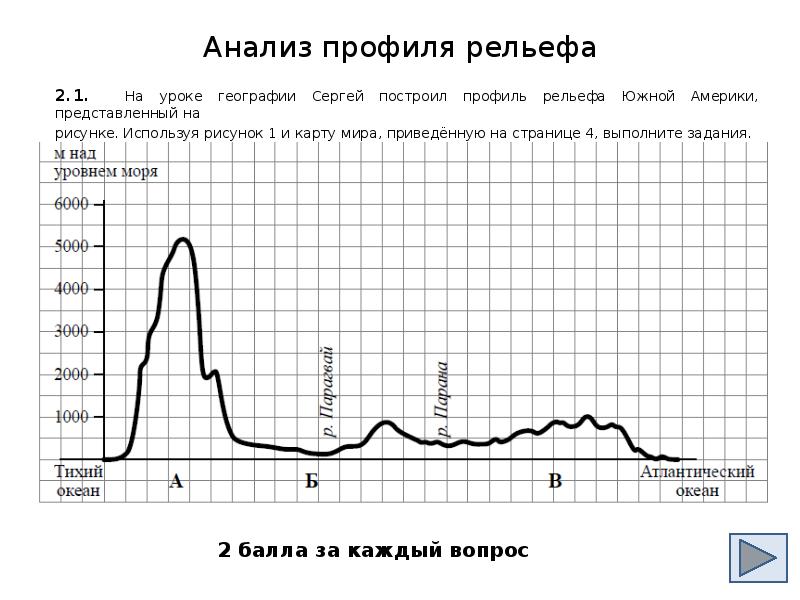 На уроке географии ксения построила профиль рельефа северной америки представленный на рисунке