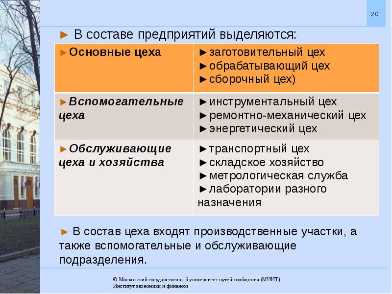 Компания выделила. Организация производственного процесса во времени. Основные способы организации производственного процесса во времени. Организация производственного процесса в пространстве. Виды организации движения производственных процессов во времени.