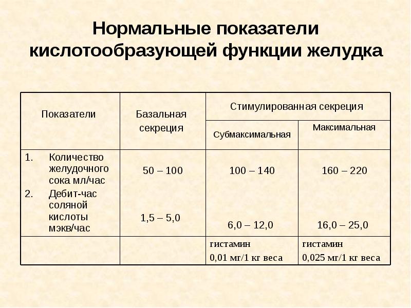 Схема инструментальные исследования