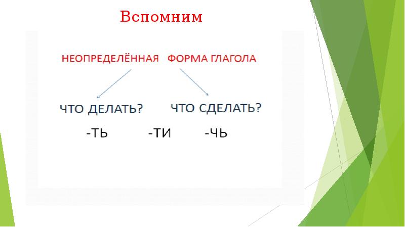 Презентация закрепление знаний о глаголе 3 класс