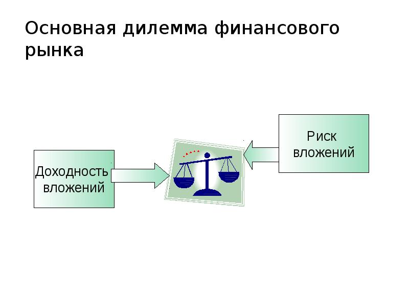 Потребление 8 класс презентация боголюбов