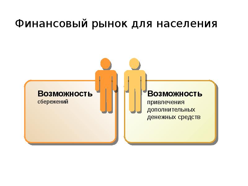 Финансовые рынки презентация