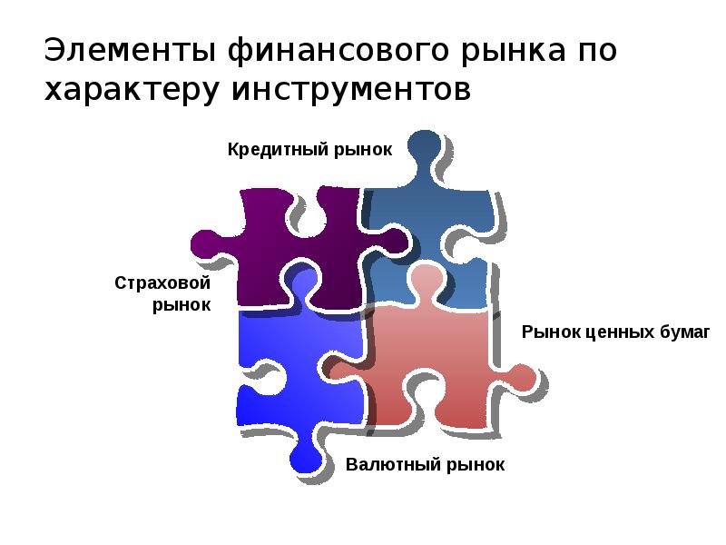 Элементы финансов