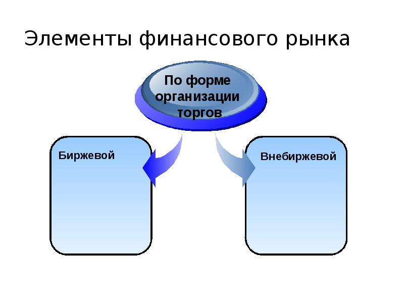 Финансовые рынки презентация