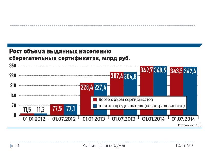 Ценные бумаги кредитных организаций