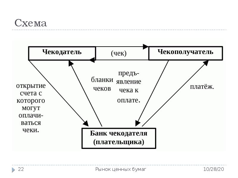 Ценные бумаги кредитных организаций. Торговые ценные бумаги. Организованный рынок ценных бумаг схема. Дипломные работы по ценным бумагам темы. Виртуальные ценные бумаги схема работы.