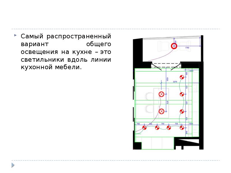 Требования к помещению кухни