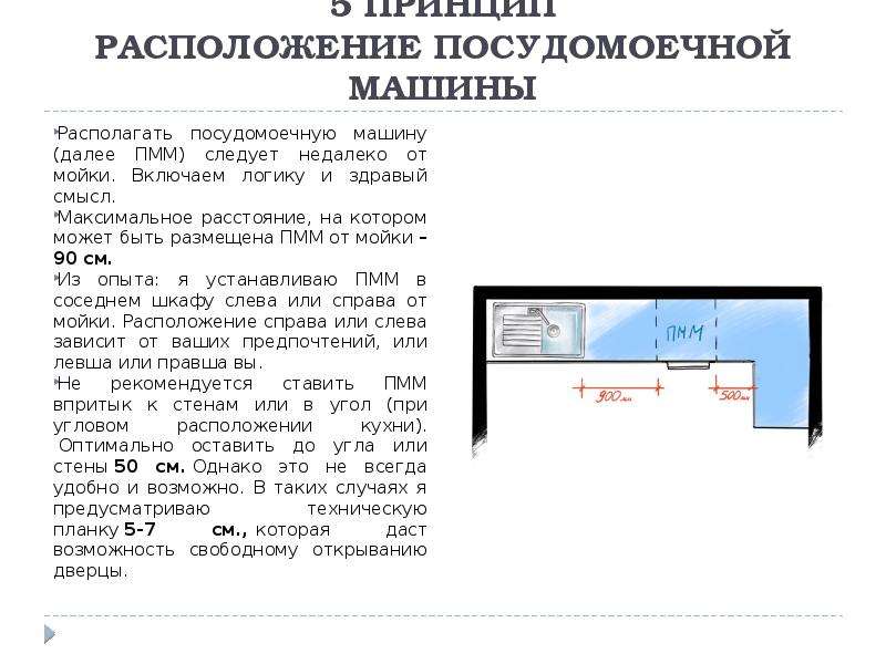 Правила размещения посудомоечной машины на кухне