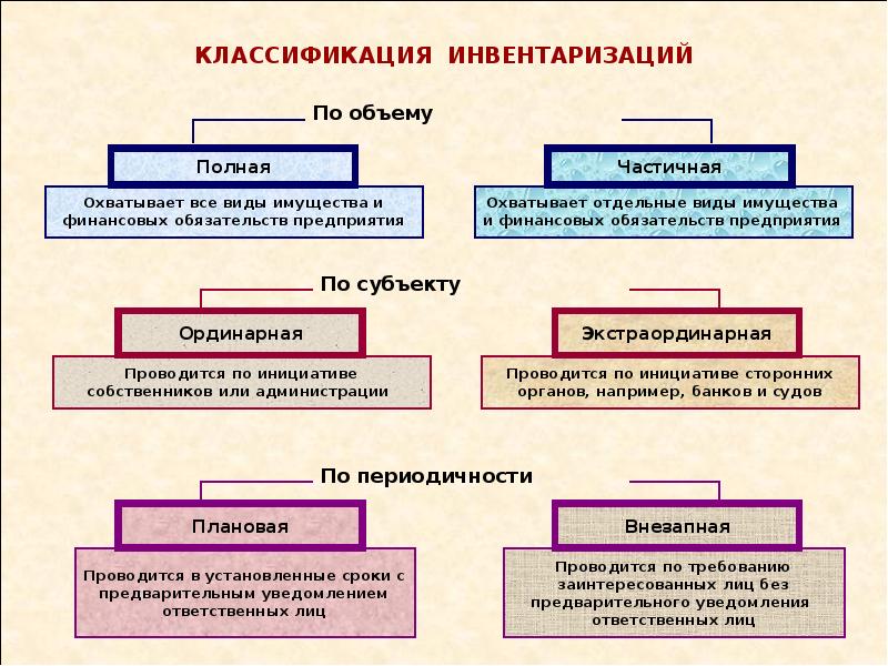 Первичные учетные документы презентация