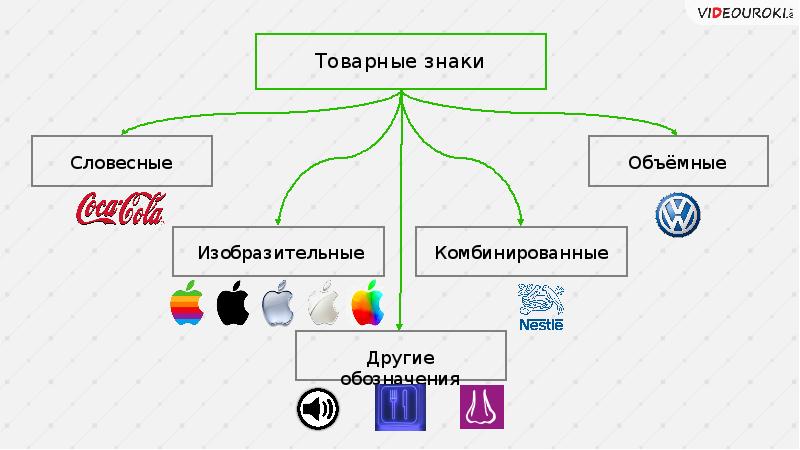 Словесный элемент товарного знака