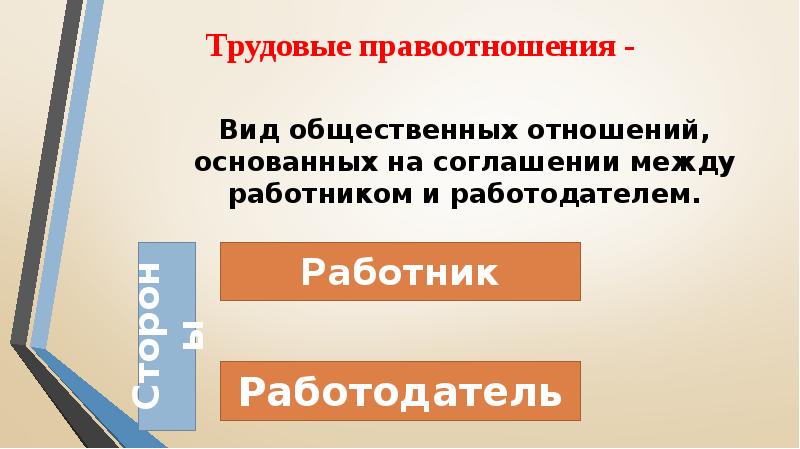 правоотношения между работником и работодателем. трудовые отношения это отношения основанные на соглашении между. отношение основанные на соглашении между. отношение основанные на соглашении между. трудовые отношения основаны на.