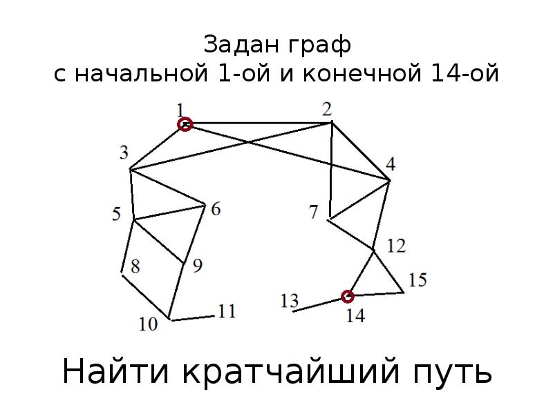 Кратчайший путь. Путь в неориентированном графе. Граф кратчайший путь. Кратчайший путь в графе. Неориентированные графы, кратчайший путь.