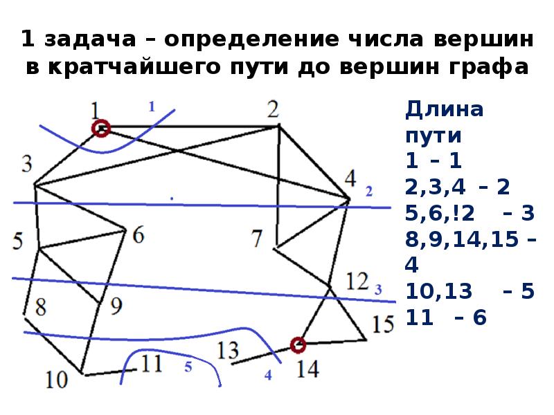 Определение кратчайшего. Определение кратчайшего пути. Задача на определение кратчайшего маршрута. Определить число кратчайших путей в графе\. Кратчайший путь в геометрии.