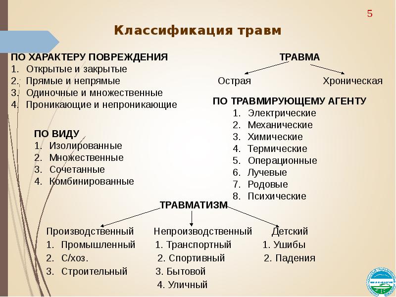 Виды травм в картинках