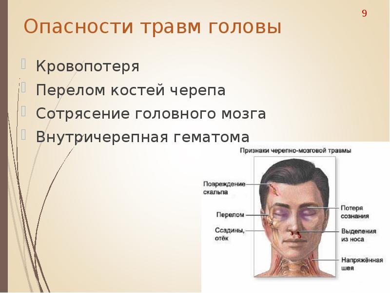 Травмы чло презентация