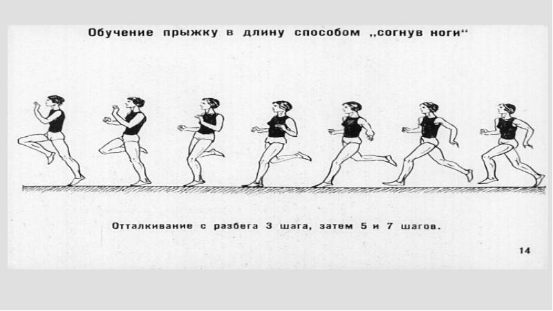 Прыжок согнув ноги. Способы прыжка в длину в легкой атлетике. Прыжки в длину бланк.