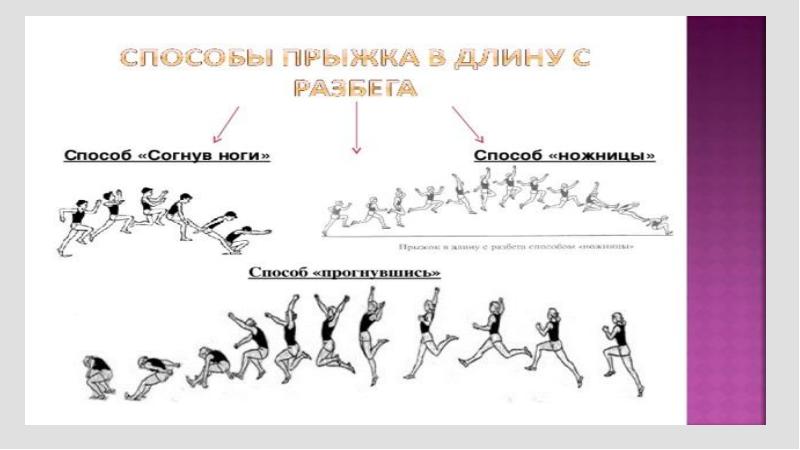 Прыжок согнув ноги. Прыжок согнув ноги в легкой атлетике. Способы прыжков в длину согнув ноги легкой атлетике. Прыжок способом согнув ноги легкая атлетика. Техника прыжка в длину согнув ноги в легкой атлетике.