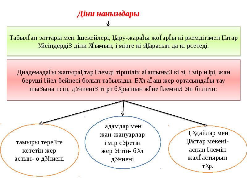 Үйсін мен қаңлылар мәдениеті презентация