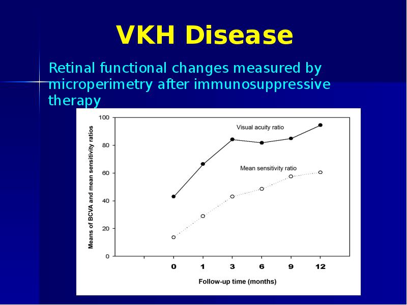 VKH Disease