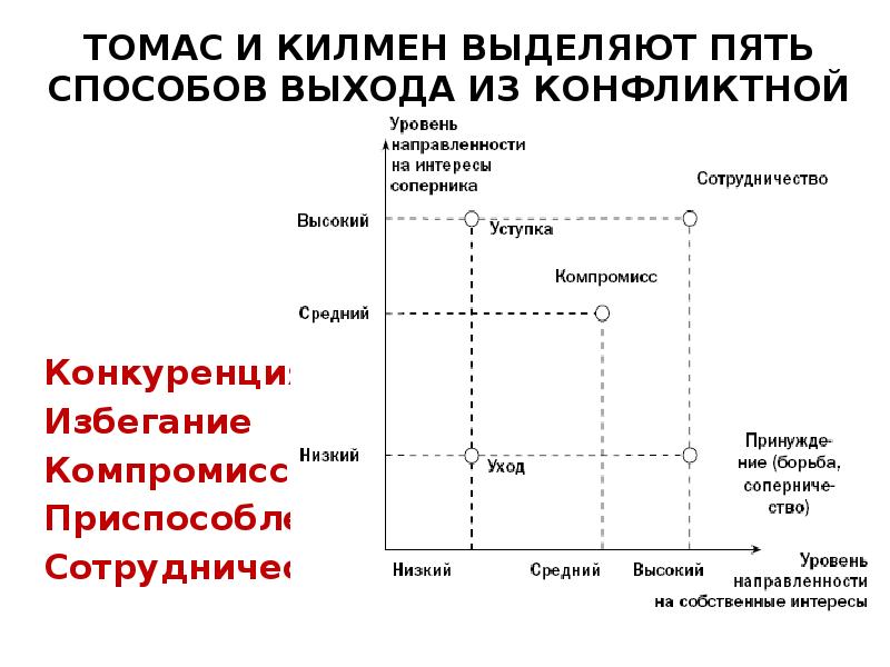 Межэтнические конфликты презентация