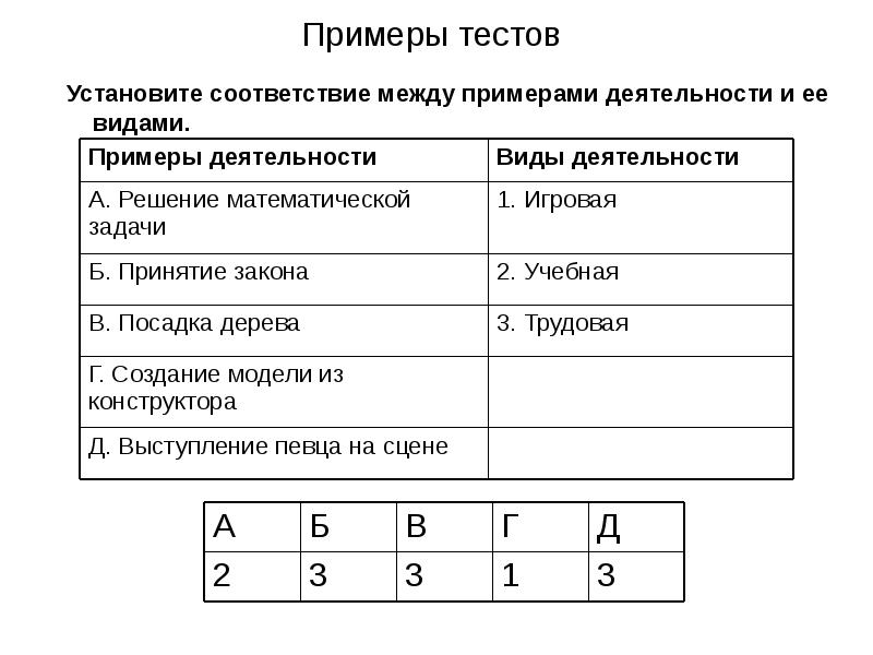 Установите соответствие между оптическими приборами и разновидностями изображений которые они дают