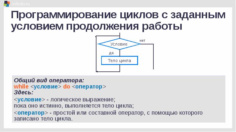 Программирование циклов с заданным условием продолжения работы 8 класс презентация