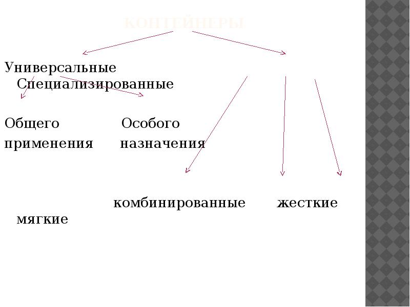 контейнеры Универсальные         