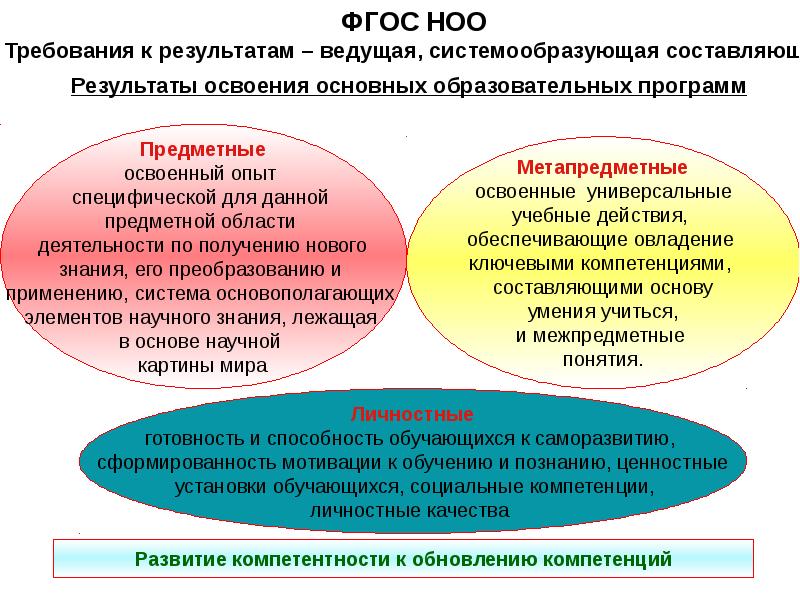 Презентация системно деятельностный подход как основа фгос